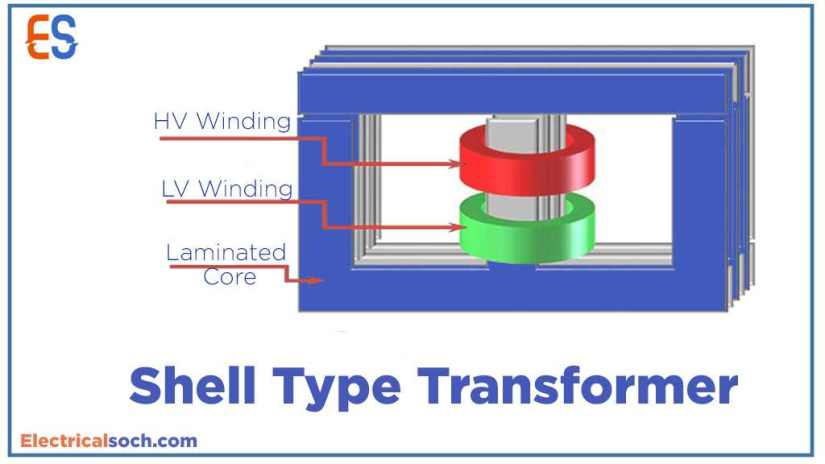 Shell Type Transformer in HIndi