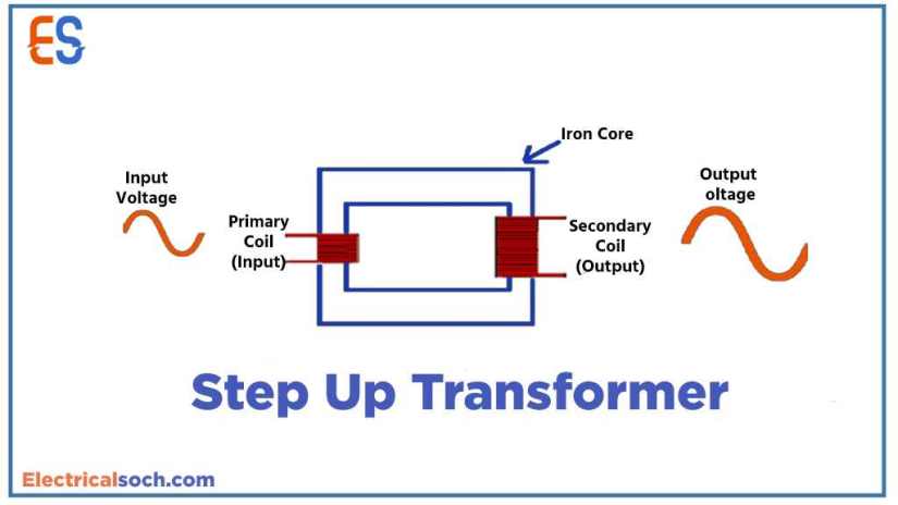Step Up Transformer in Hindi